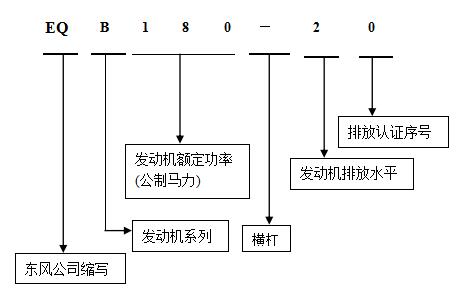 康明斯发动机命名1